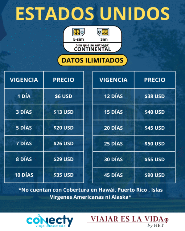 PLANES ESTADOS UNIDOS (SIM - ESIM)