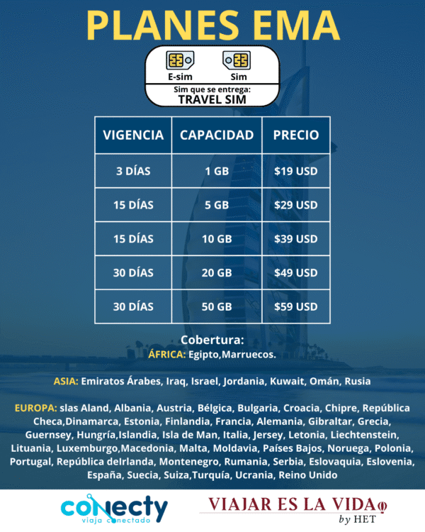 PLANES EMA (SIM - ESIM)