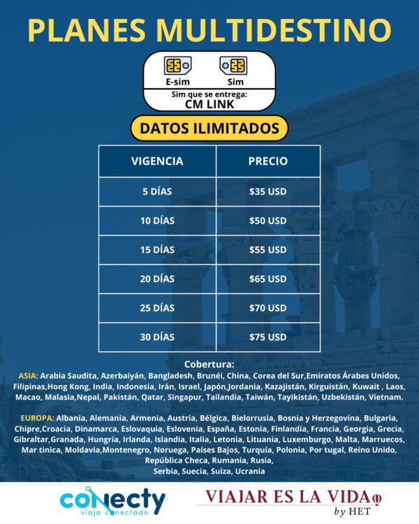PLANES MULTIDESTINO (SIM - ESIM)